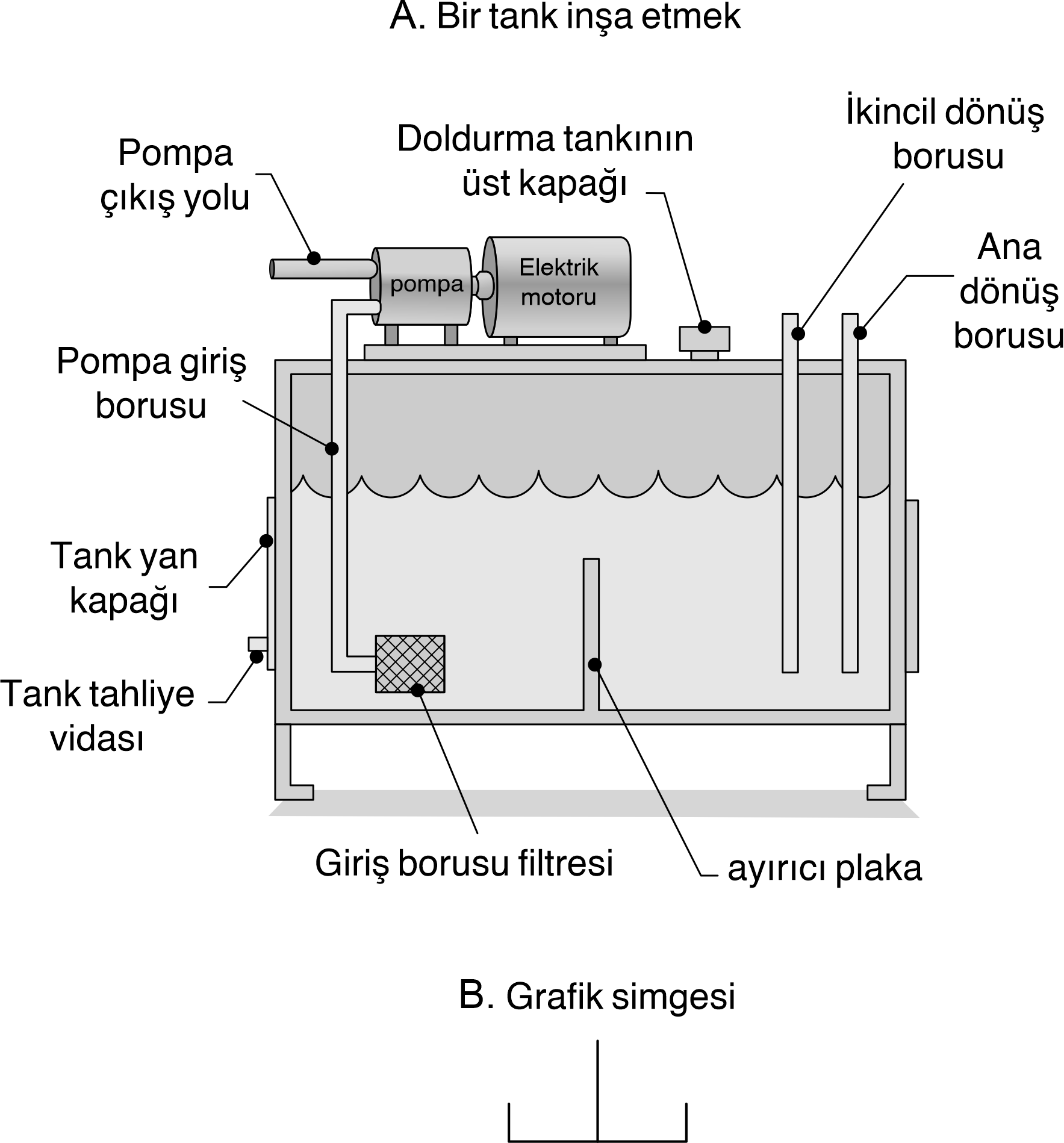 Hidrolik tank çeşitleri, hidrolik tank binası